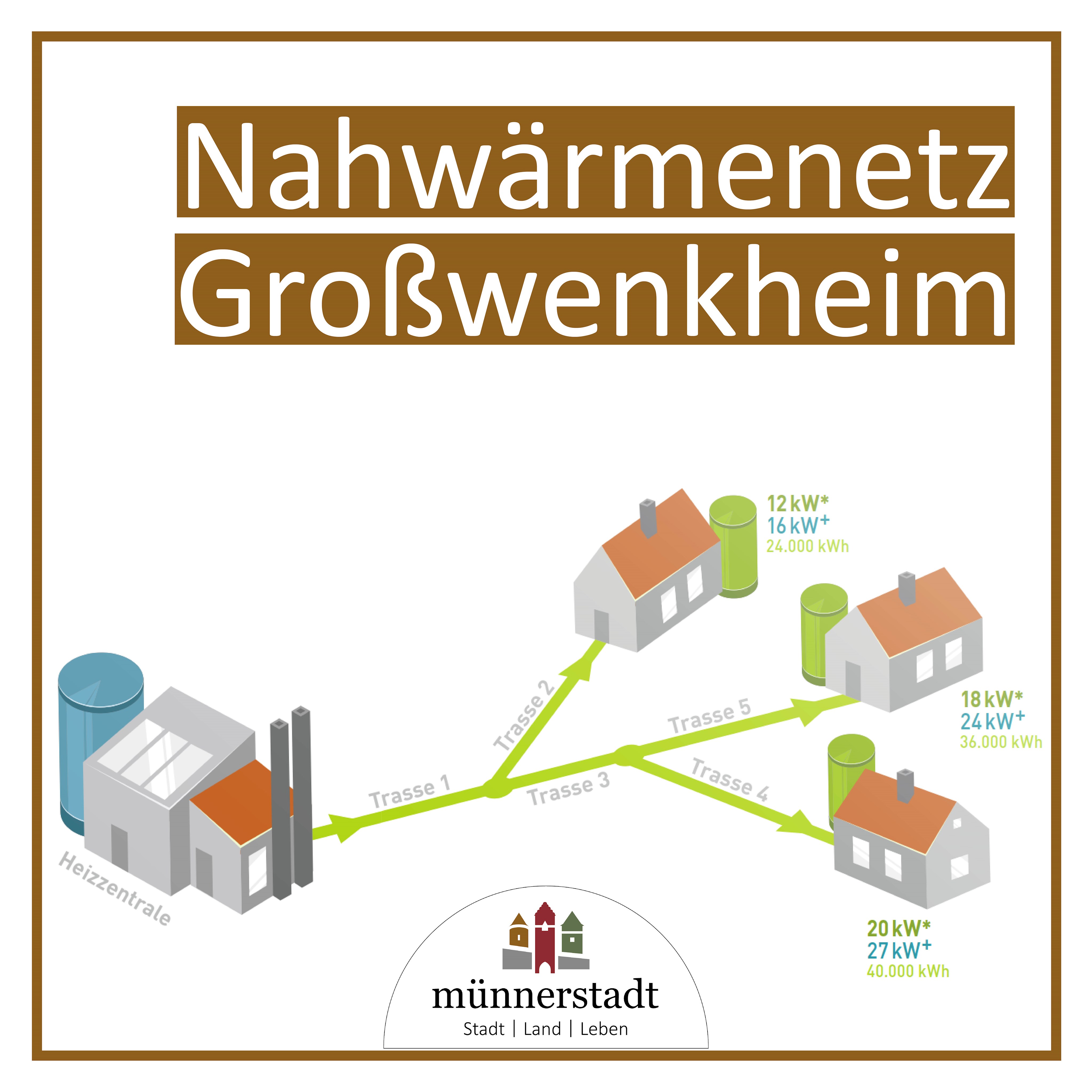 Nahwärmenetz Großwenkheim